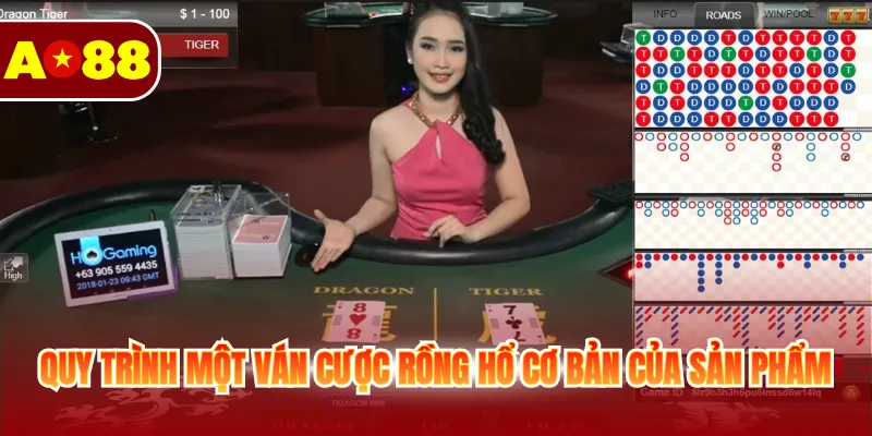 Quy trình một ván cược rồng hổ cơ bản của sản phẩm